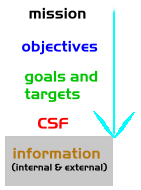 organisation csfs